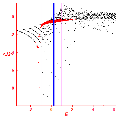 Peres lattice <J3>